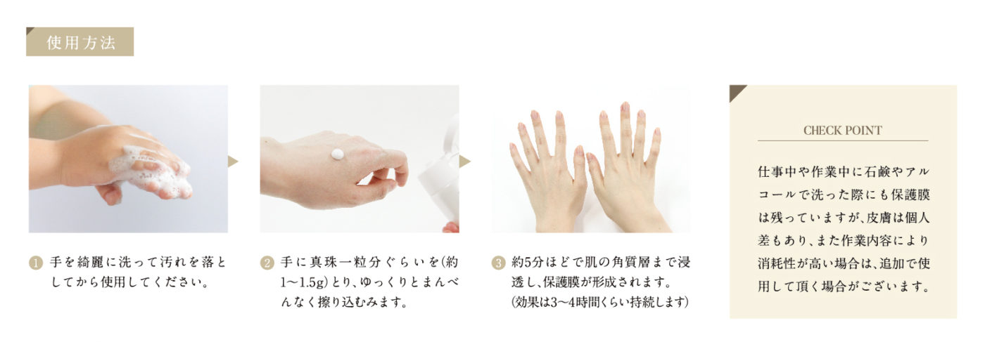 使用手順